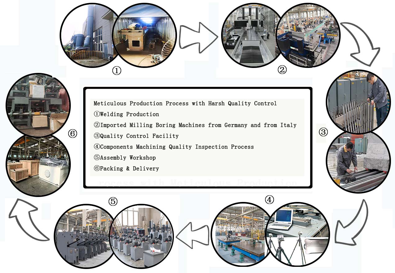 Product Process Control003